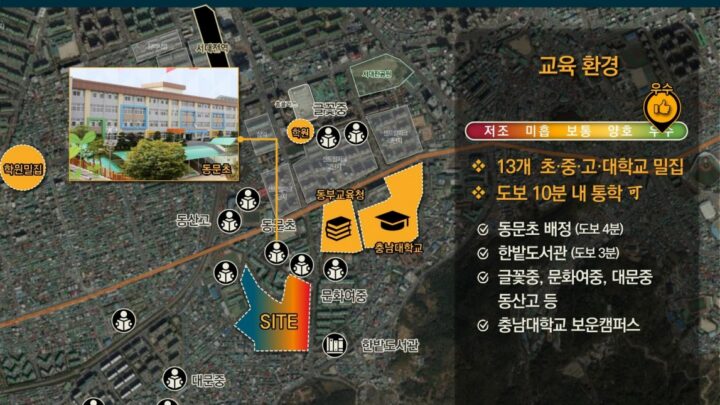교육환경