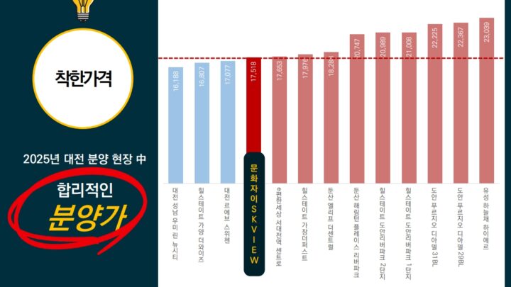 분양가비교