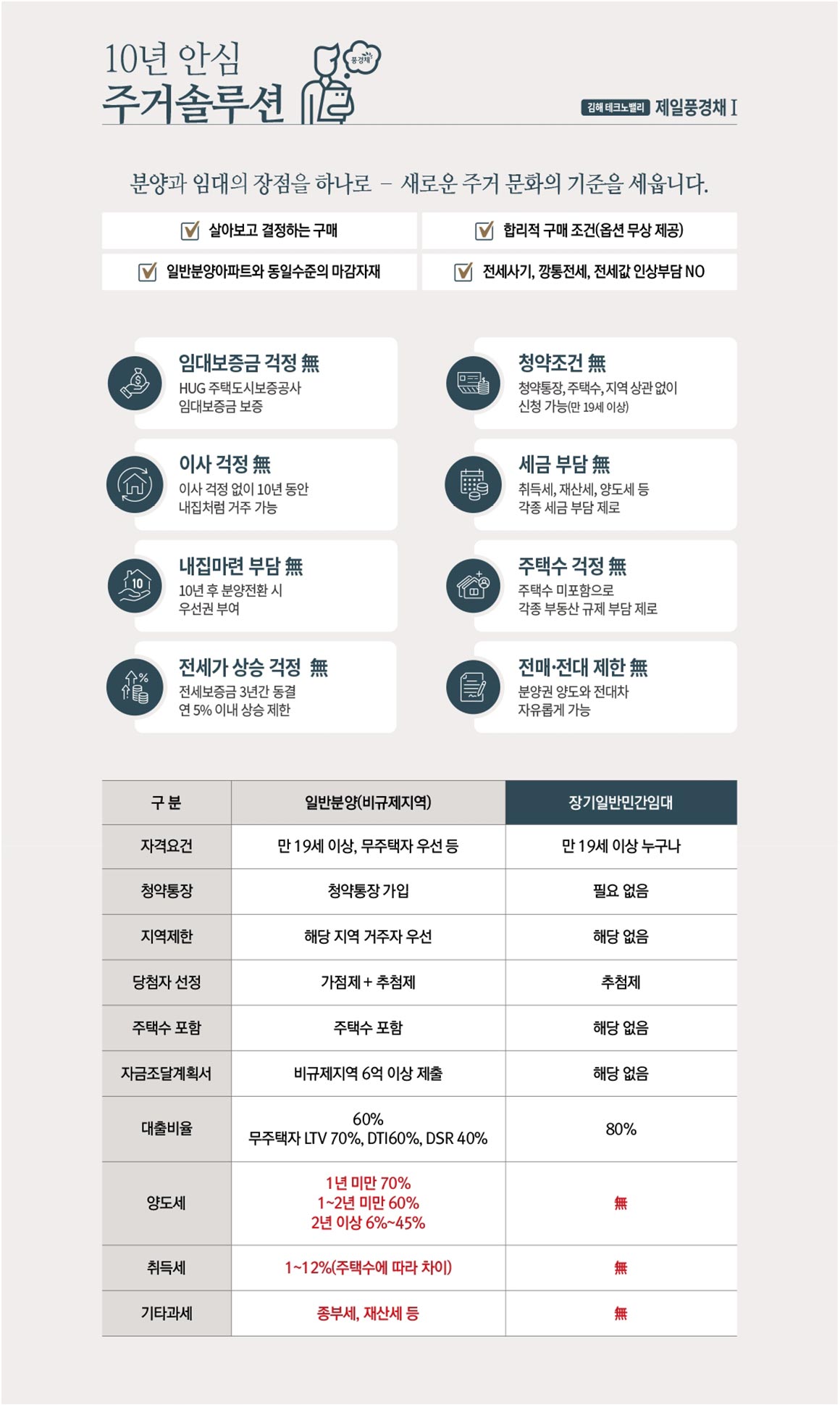 장기일반민간임대